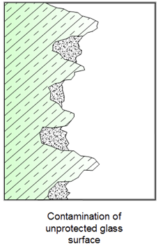 Contamination of unprotected glass surface